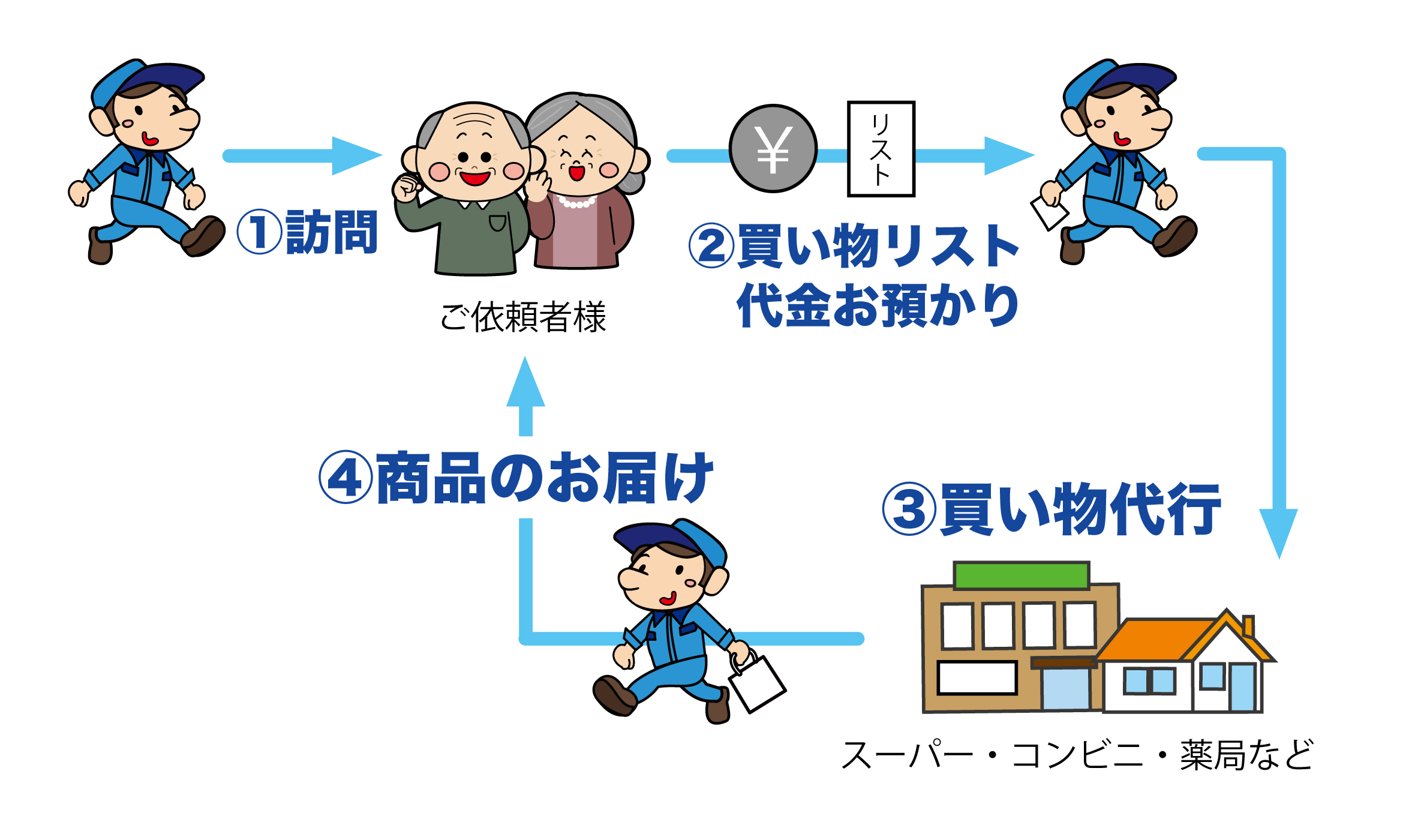 対応エリアは春日井市・多治見市・瀬戸市