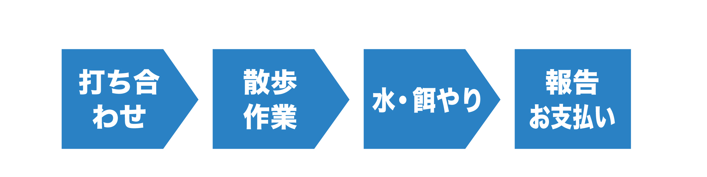 ワンチャン大好き春日井の便利屋